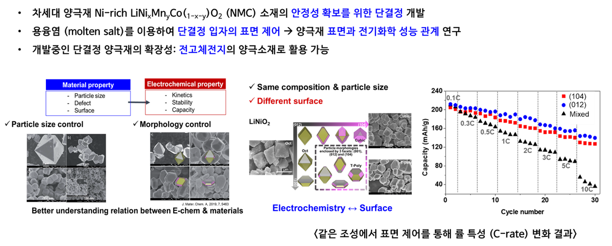figure image